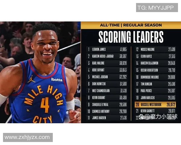 现役NBA球员单场30分20篮板的挑战与纪录分析